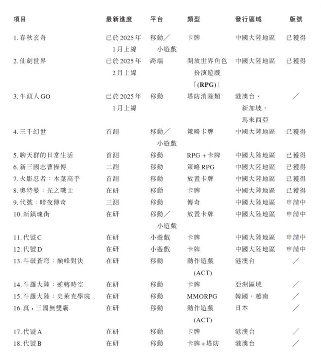 开元棋牌试玩18款新品压阵中手游（030