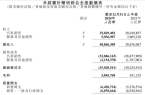 开元ky棋牌造车新势力“销冠”小鹏翻身！